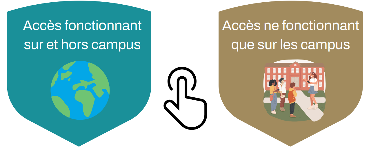 2 accès possibles : sur et hors campus et uniquement sur les campus