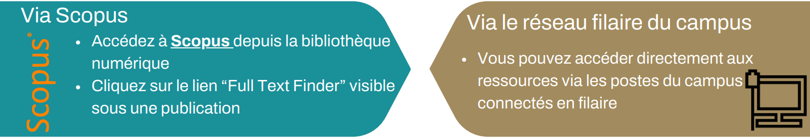 Les ressources Recherche : Sur/hors campus ( Scopus) | Sur campus via le réseau filaire)