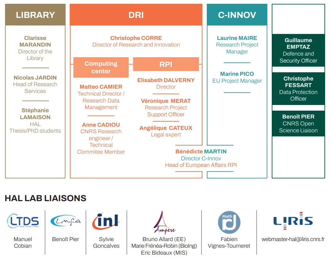 Organisational chart Open Science Centrale Lyon Organisational chart Open Science Centrale Lyon