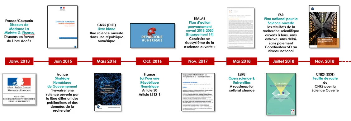 L’institutionnalisation croissante de la science ouverte – source : Alain Marois L’institutionnalisation croissante de la science ouverte – source : Alain Marois