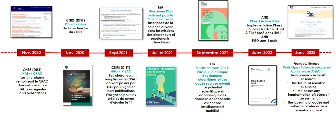 L’institutionnalisation croissante de la science ouverte – source : Alain Marois L’institutionnalisation croissante de la science ouverte – source : Alain Marois