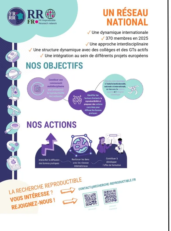 Réseau de la recherche reproductible