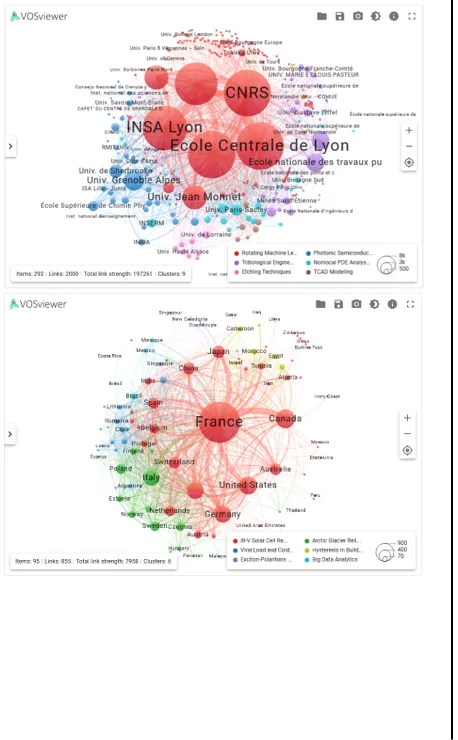 Exemples de visualisation ScanR pour Centrale Lyon